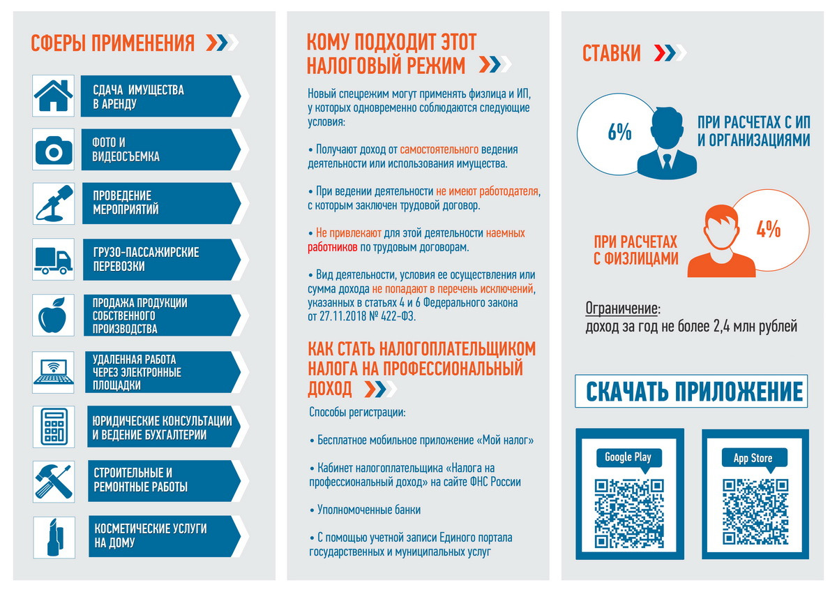 Налоговые режимы для самозанятых граждан. Самозанятые памятка. Налог на профессиональный доход. Налог для самозанятых граждан. Памятка для самозанятого.